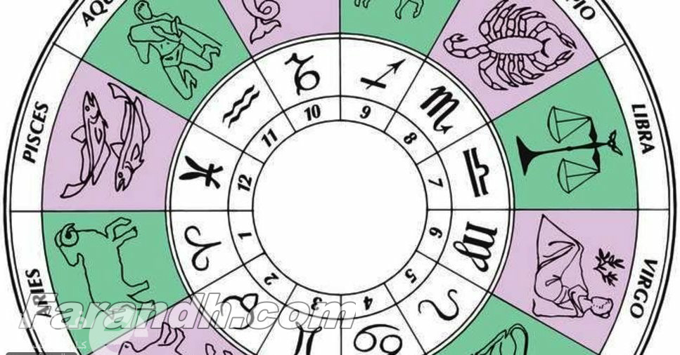 Гороскоп на 10 июня 2024 года. 10 Декабря гороскоп. 24 Января Зодиак. Zodiac signs facts. Гороскоп 10.10.