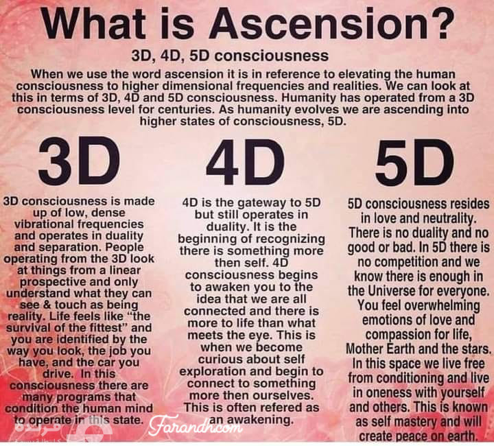 what is the ascension